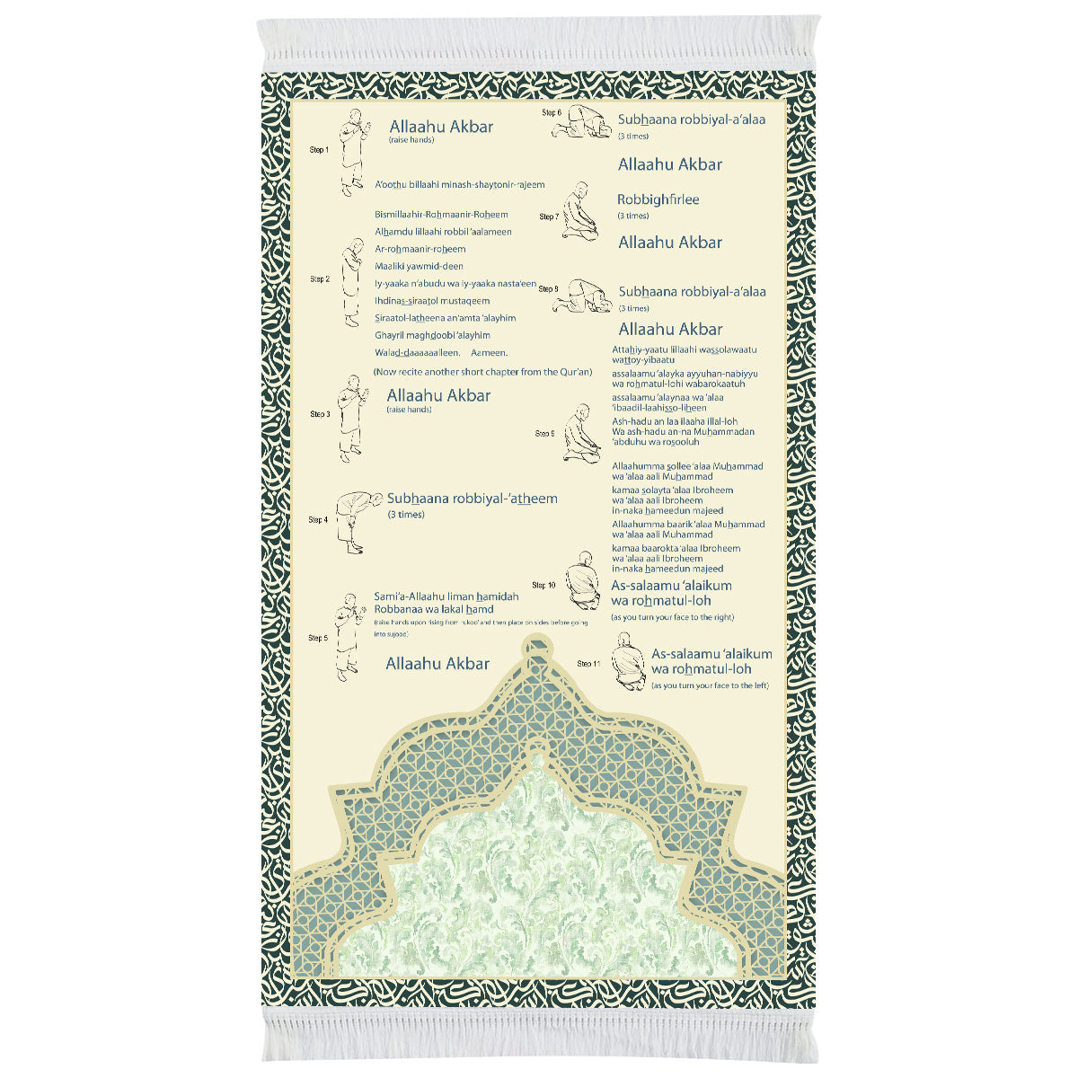 Step By Step Salah