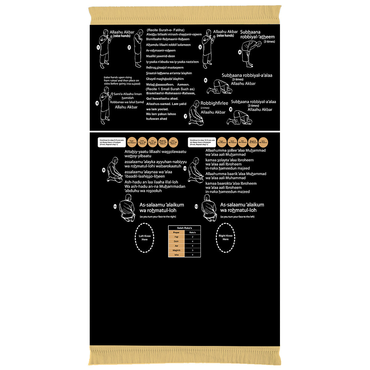 Step By Step Salah Prayer Mat