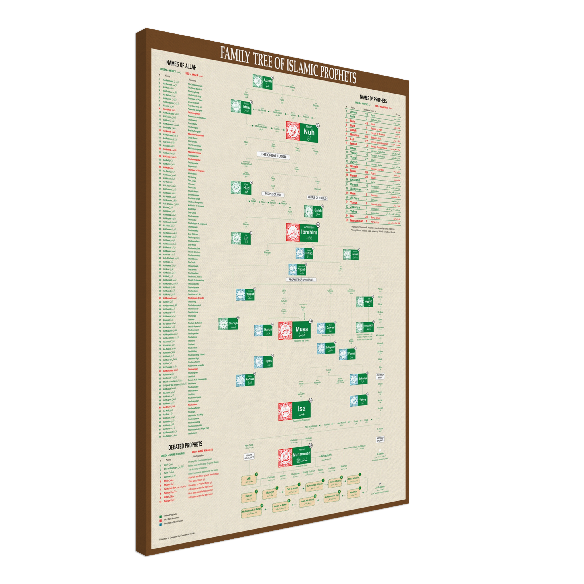 dd0b772c-9719-4b6c-9ccf-bd8e3008f5f8